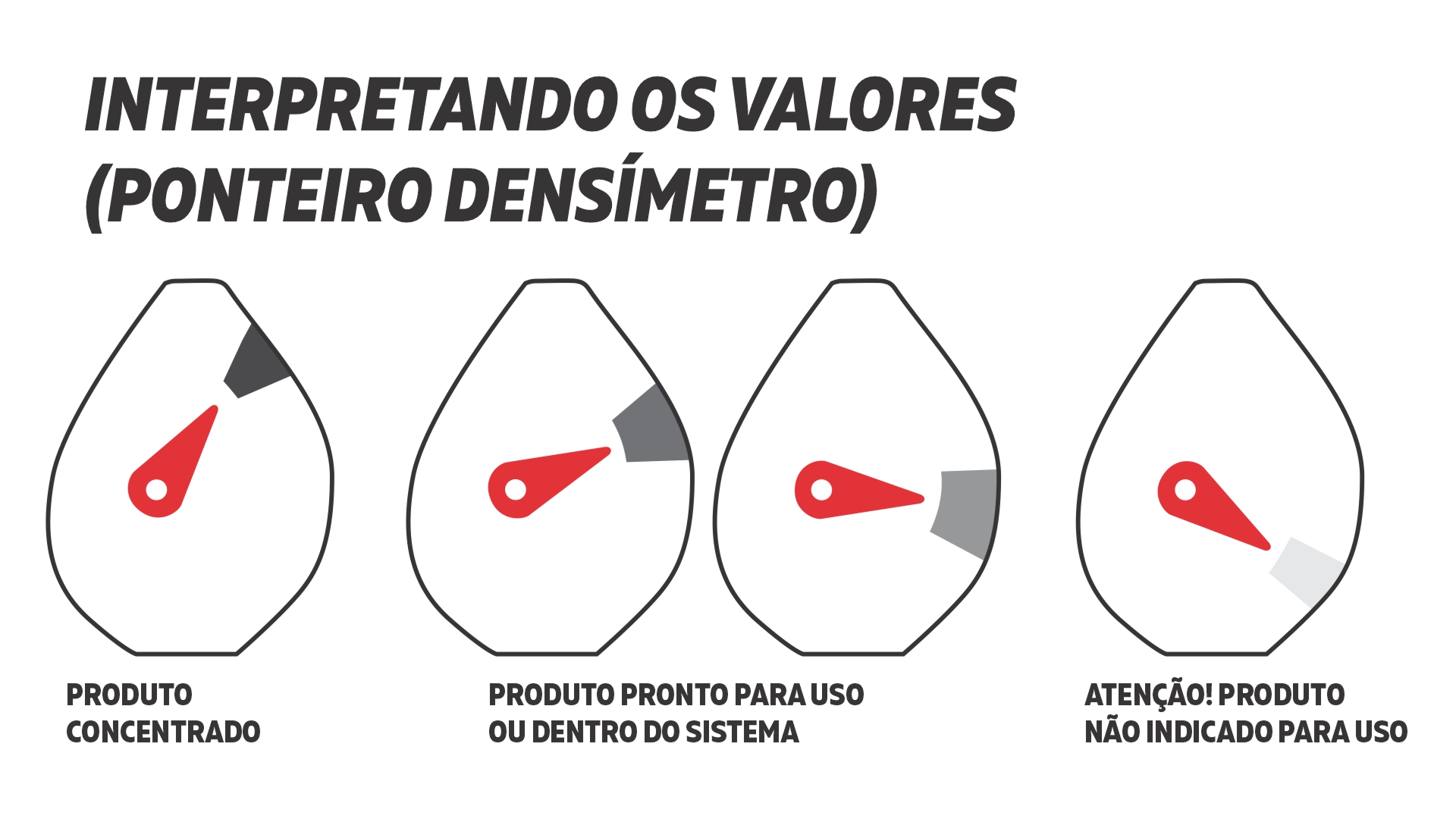 Resultados esperados densímetro